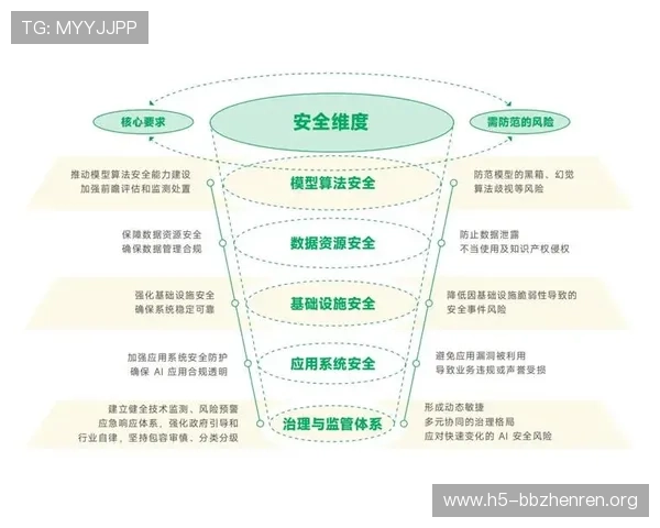 优化K8视讯安全体系，提升平台防护能力确保用户信息安全无漏洞